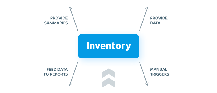 Intext 4_blogpost_How Rencore Governance can work for you 